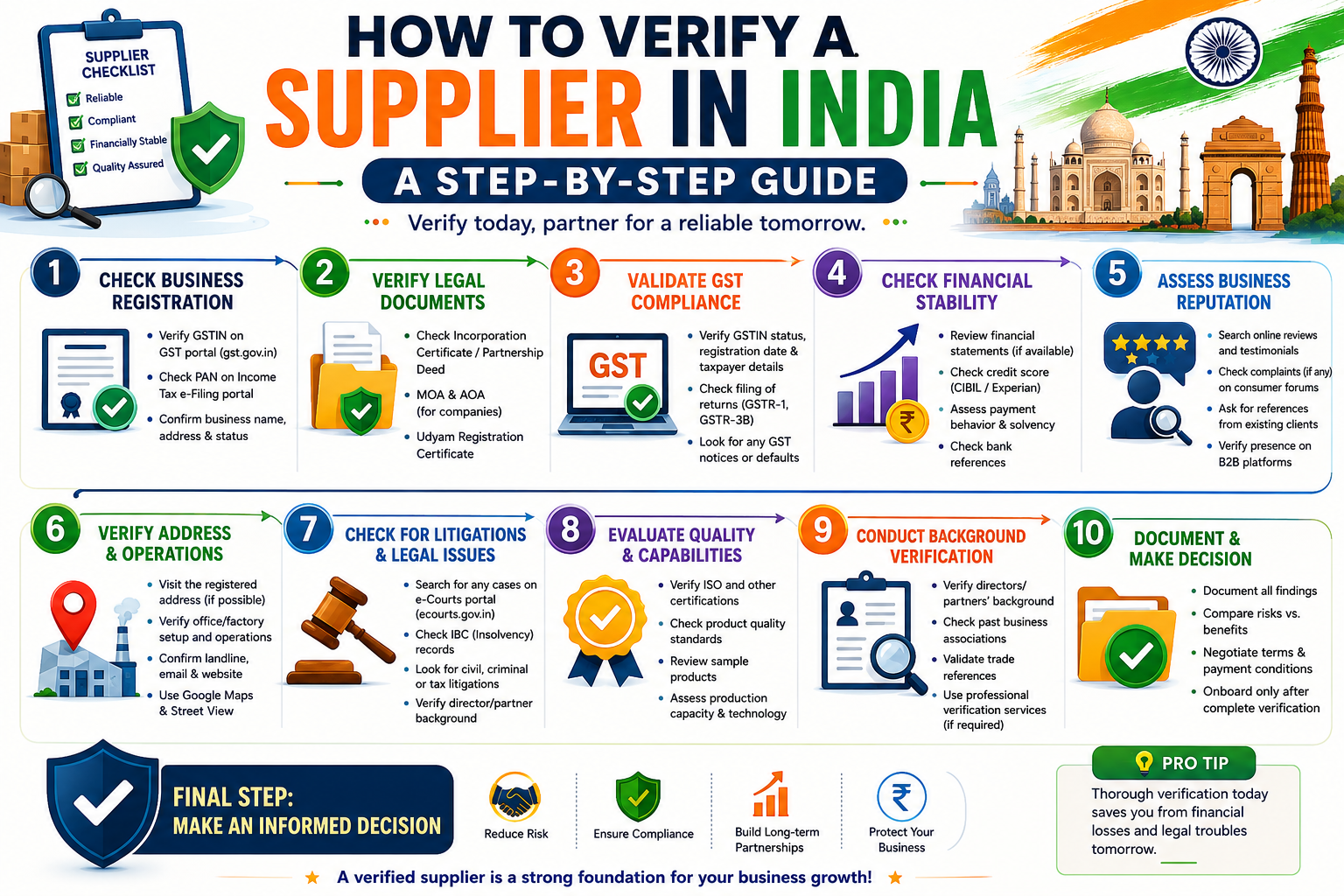 How to Verify a Supplier in India